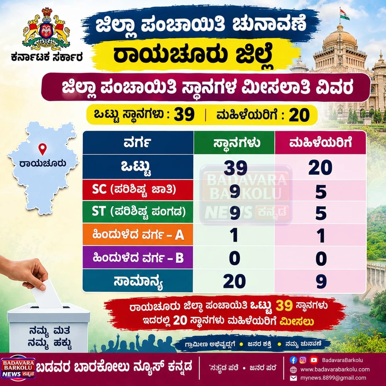 ಜಿಲ್ಲಾ ಪಂಚಾಯಿತಿ ಮೀಸಲಾತಿ